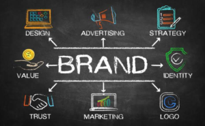 How a Free Logo Generator Helps Build a Strong Brand Identity